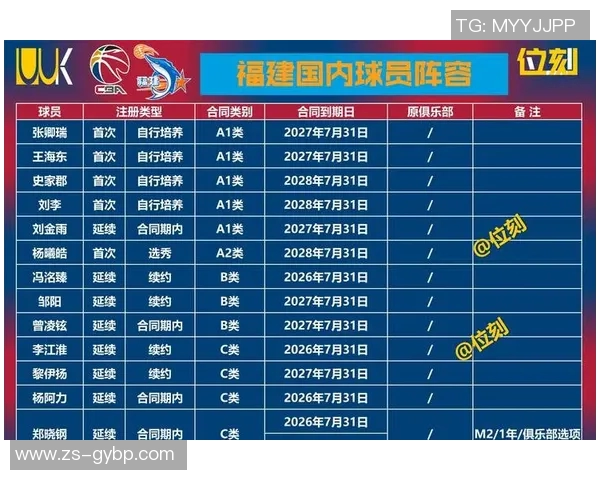 CBA最新动态发布:全新赛季亮点揭晓、球队阵容更新与重大赛事安排一览 CBA最新动态发布:全新赛季亮点揭晓、球队阵容更新与重大赛事安排一览