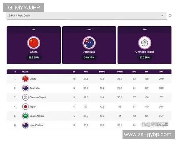 CBA赛季球队进攻端战术多样性与整体竞争格局发展的深度研究