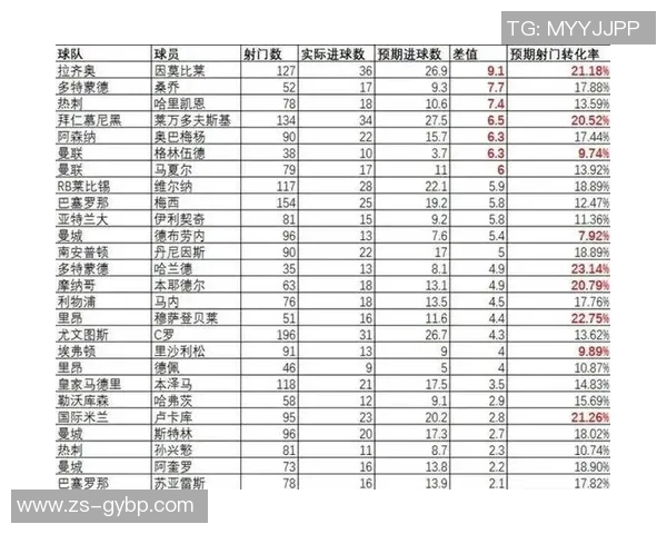 数据模型揭秘球星绯闻背后概率胜率真相预测