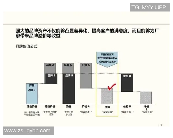 欧洲杯赛事媒体传播与市场营销策略分析及其对品牌价值提升的影响 欧洲杯赛事媒体传播与市场营销策略分析及其对品牌价值提升的影响