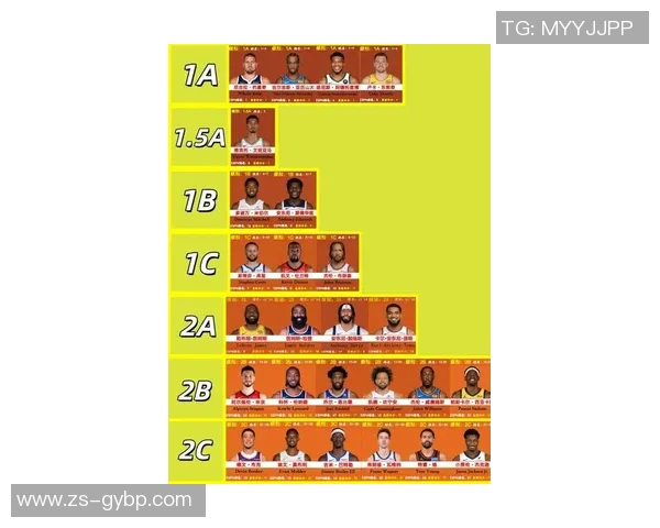 2025NBA赛季得分篮板助攻排行榜全面解析与球员表现对比 2025NBA赛季得分篮板助攻排行榜全面解析与球员表现对比