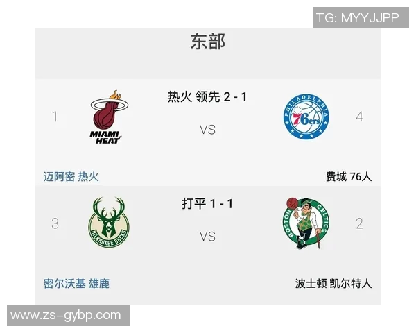 NBA季后赛战况：西部强队晋级形势分析