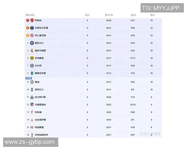 欧冠晋级形势预测