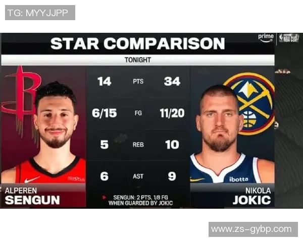 约基奇冲击金球奖？数据全面对比分析