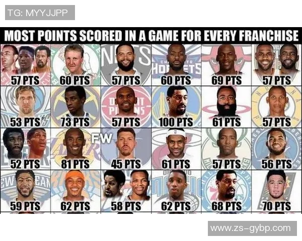 今日NBA新闻热榜