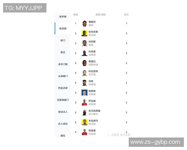 英超射手榜及关键球员表现动态
