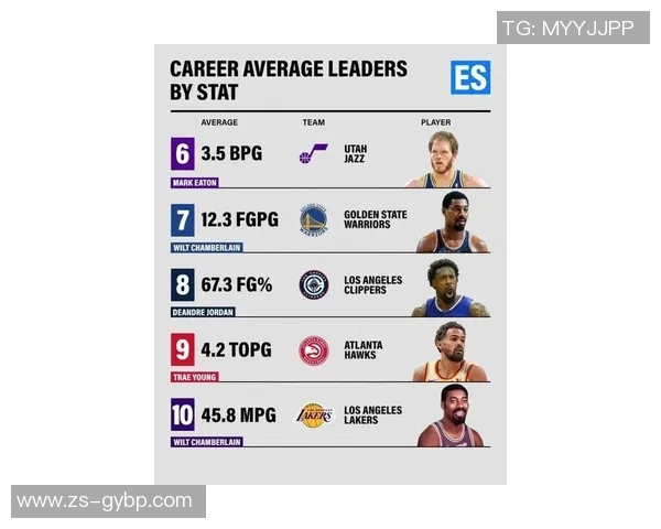 NBA明星球员赛季表现分析及其商业价值评估与未来发展趋势